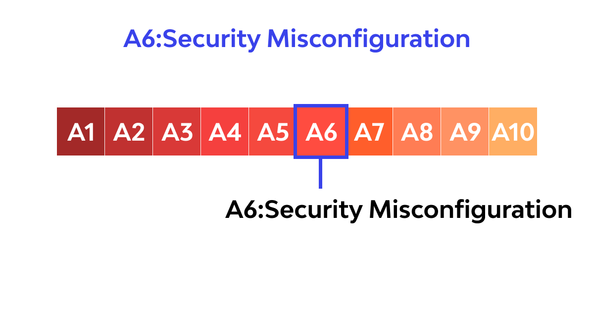 A6: Security Misconfiguration ❗️ - Top 10 OWASP 2017