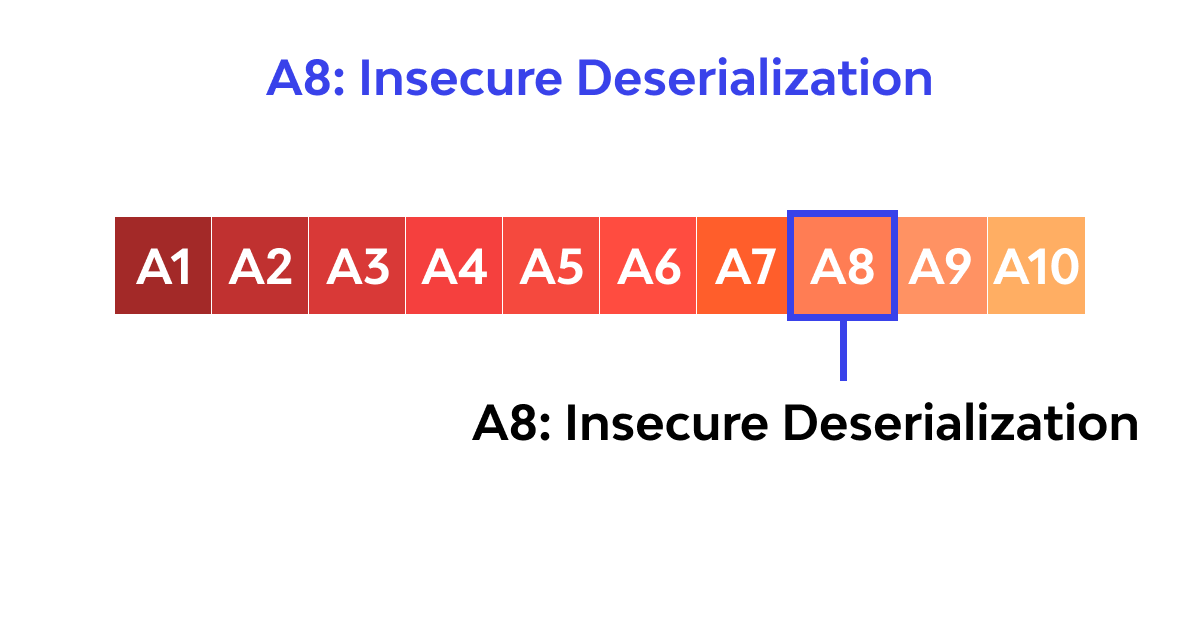 A8: Insecure Deserialization ❗️ - Top 10 OWASP 2017