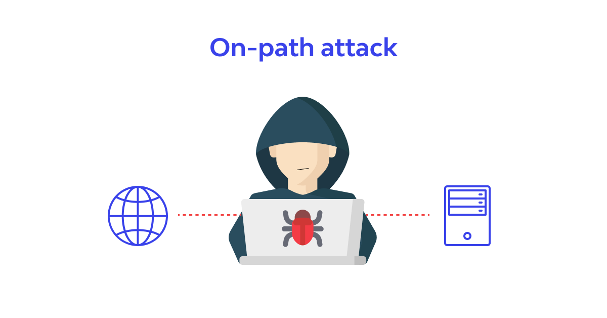 What is an On-Path Attack❓