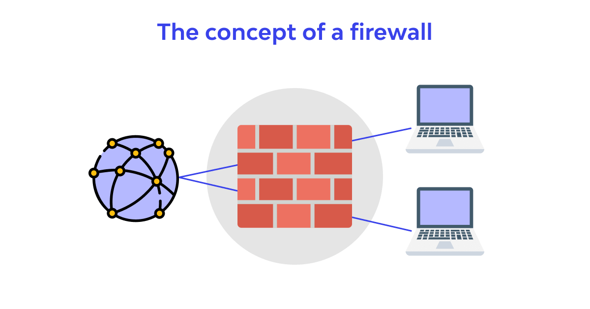 What is a Firewall? Types, Functions, & 2026 Market Trends