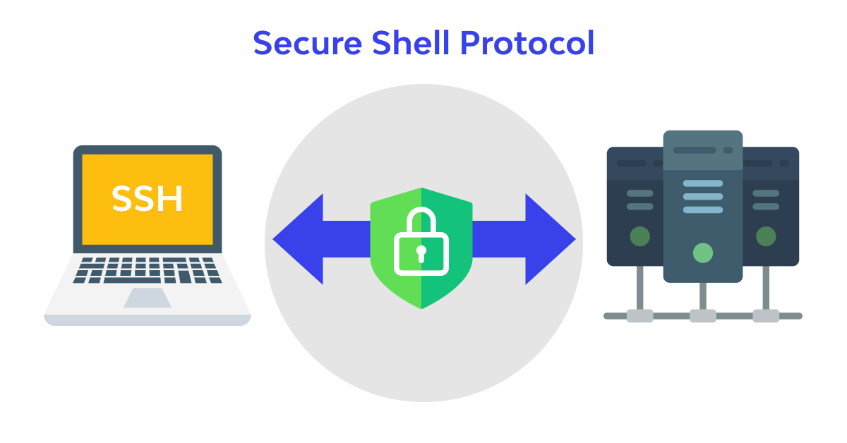What is SSH Protocol? How does it work?