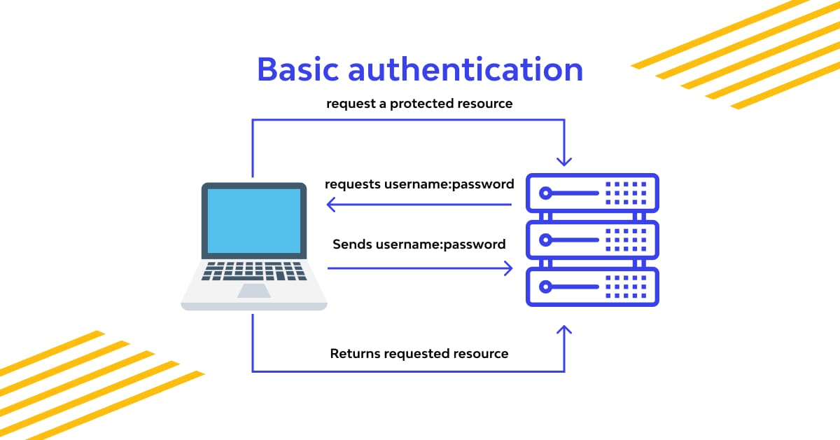 What is Basic Authentication? ✅