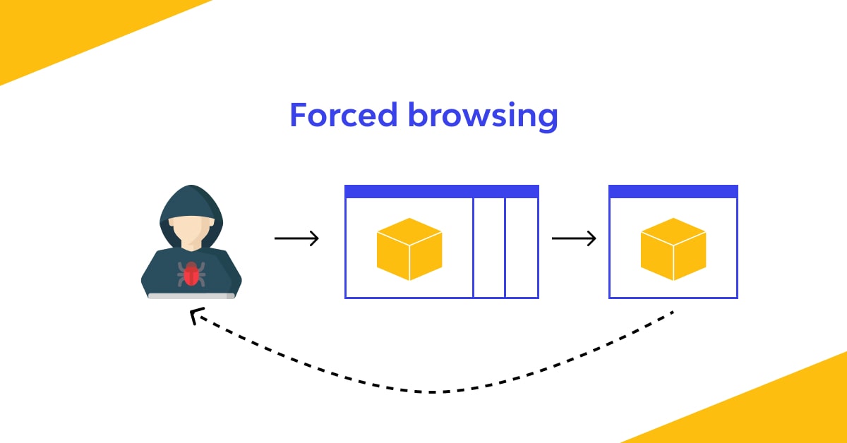 What Is Forced Browsing? Examples and Prevention 