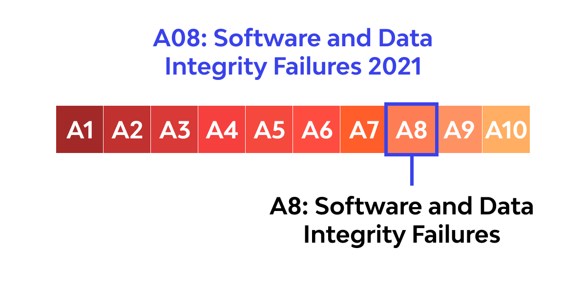 A08 OWASP: Software and Data Integrity Failures Explained 👁‍🗨