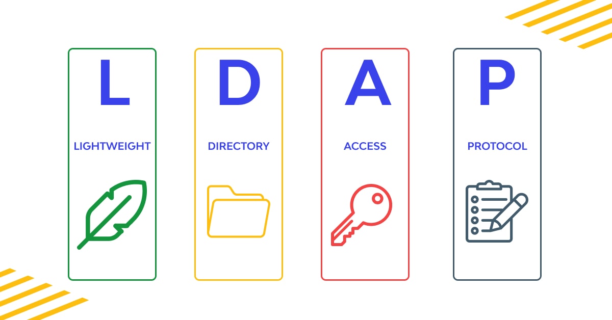 What is a Lightweight Directory Access Protocol (LDAP)❓