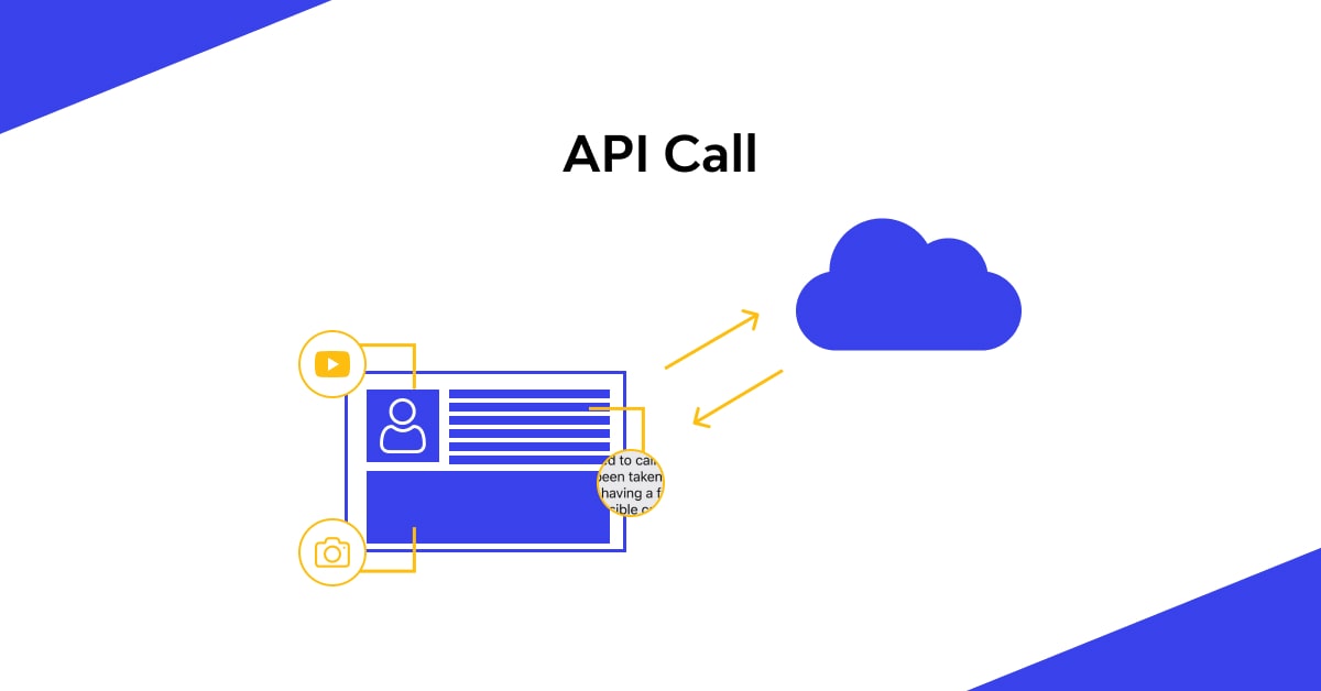 What is an API call? Meaning and Definition