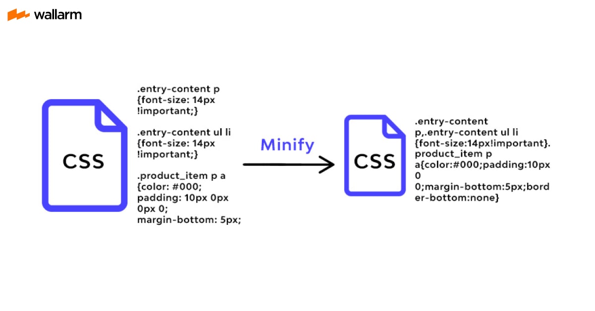 What Is Minification And Why Is It Needed?