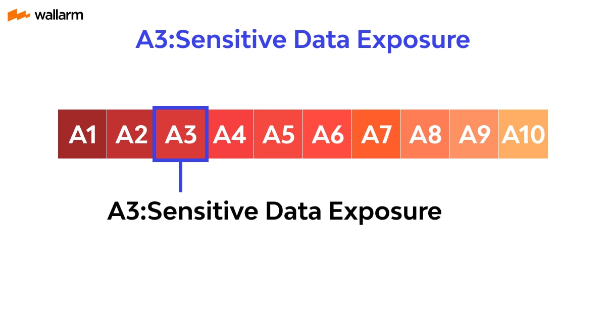 A3: Sensitive Data Exposure ❗️ - Top 10 OWASP 2017