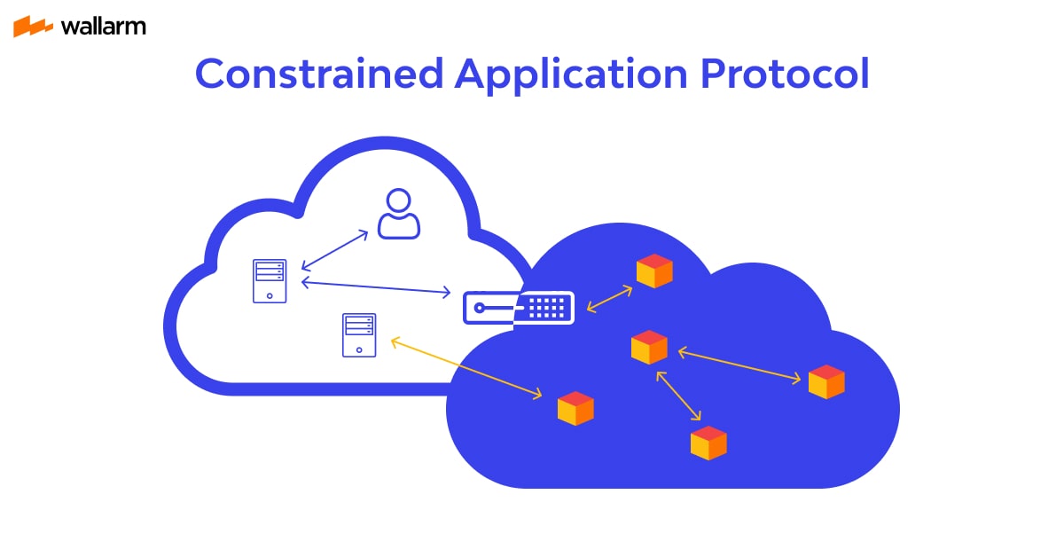 CoAP Protocol: What is Meaning, Architecture and Function ?