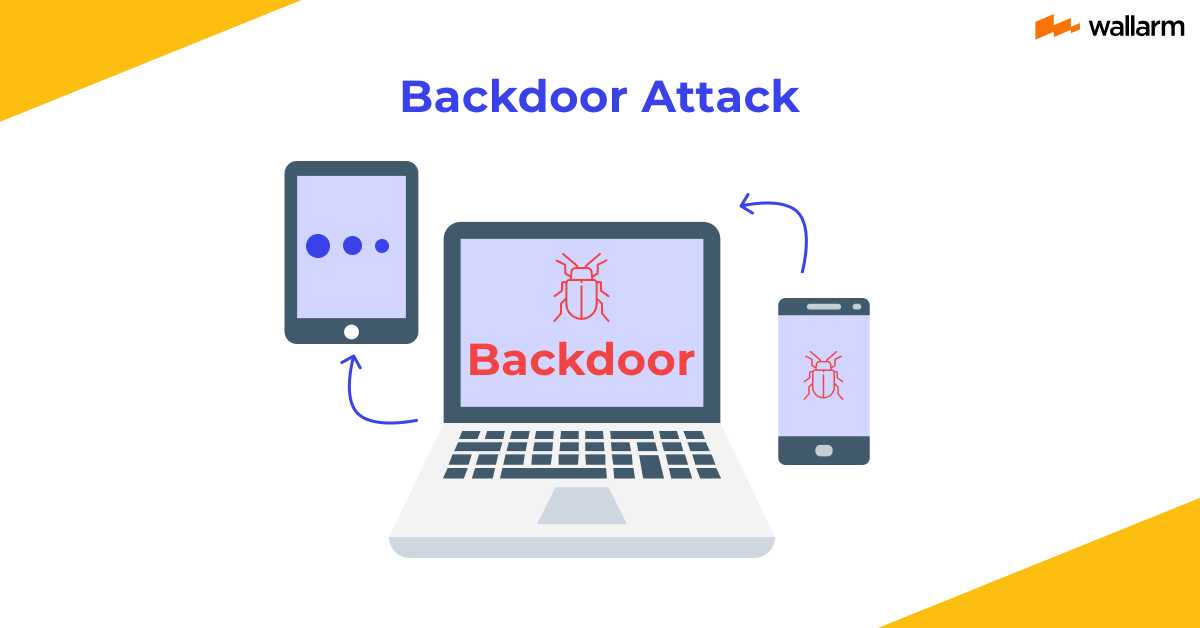 What is Backdoor Attack? Examples and Prevention 