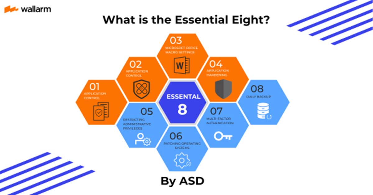 How to be Essential Eight compliant in 2025