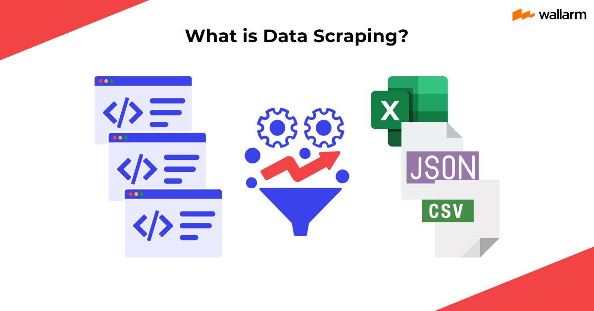 What Is Data Scraping? Definition, Tools, Mitigation