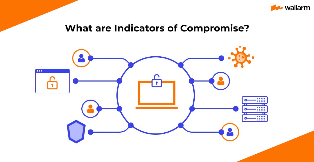 What are Indicators of Compromise (IOC)?