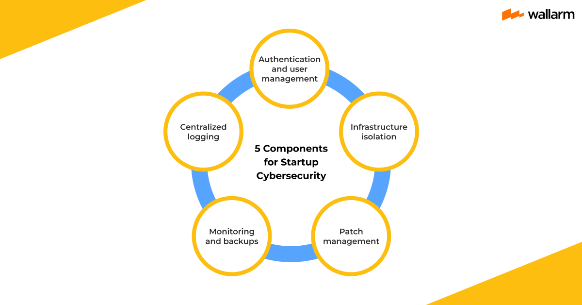 5 Components for Startup Cybersecurity 