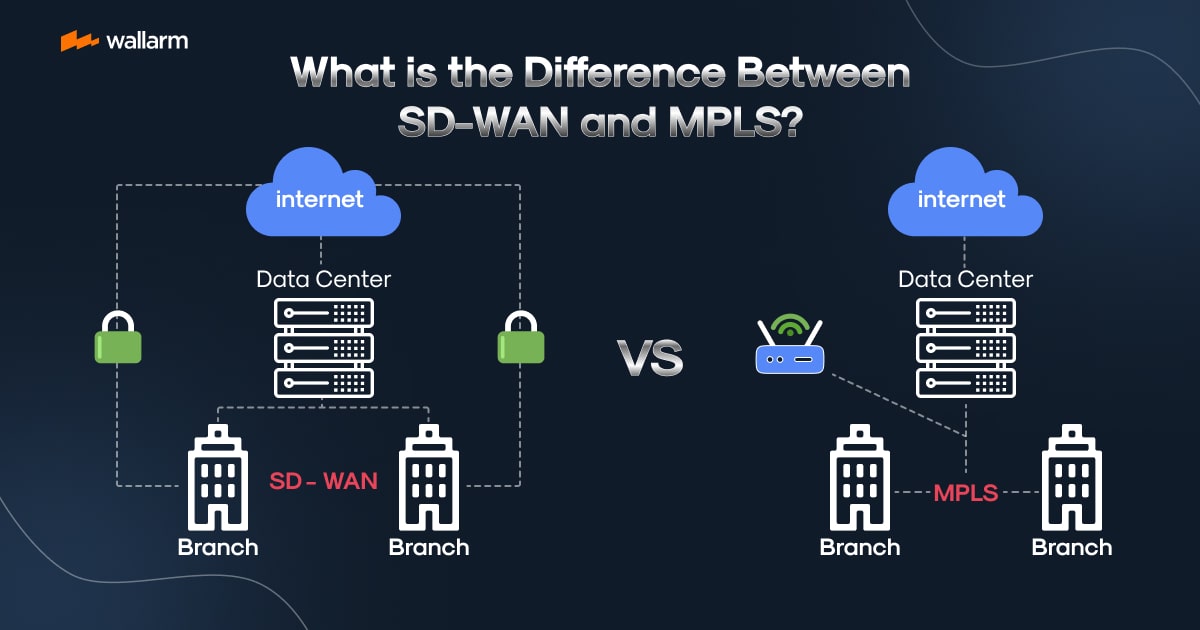 SD-WAN or MPLS: A Comprehensive Guide to The Great Tech Dilemma