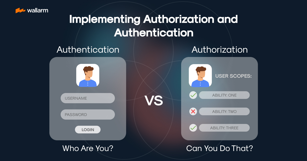 Mastering Authorization and Authentication: A Comprehensive Guide
