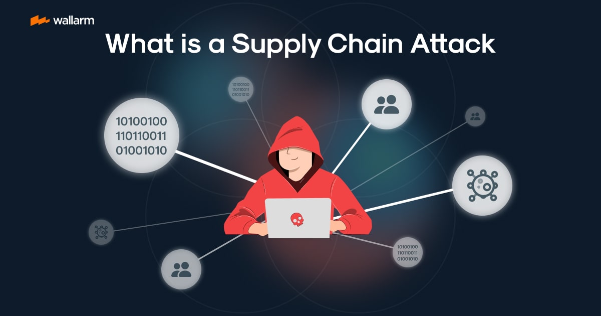 What is a Supply Chain Attack? Definition & Examples ⚠️