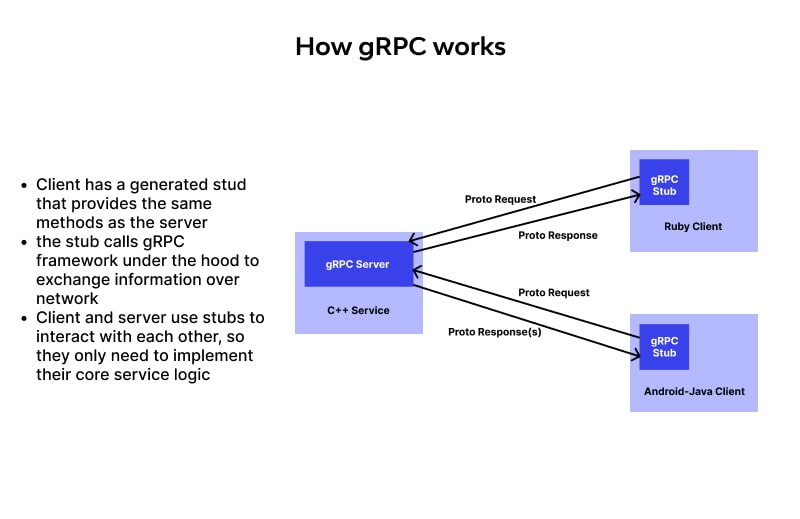 How gRPC Works