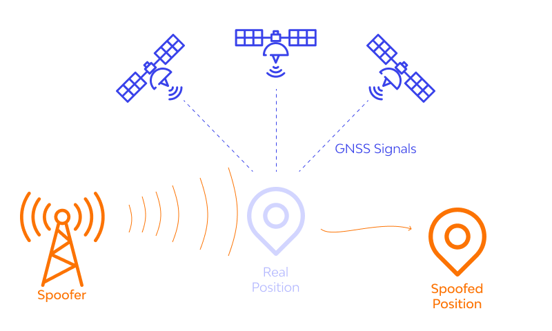 GPS SPOOFING