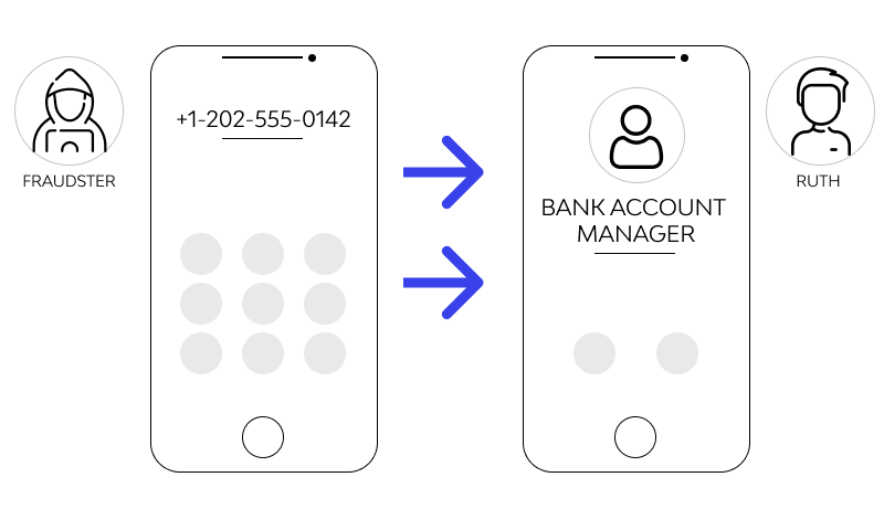 caller id spoofing