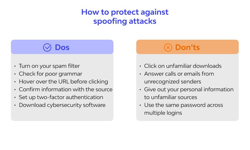 Protection Against IP Spoofing Attack