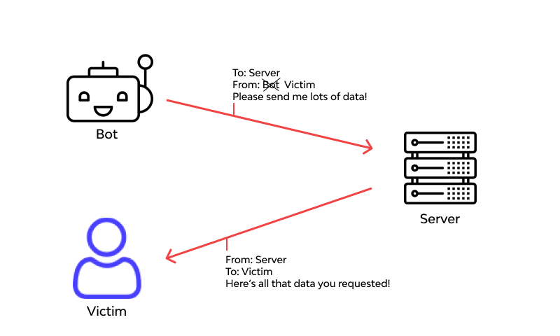 ip spoofing work