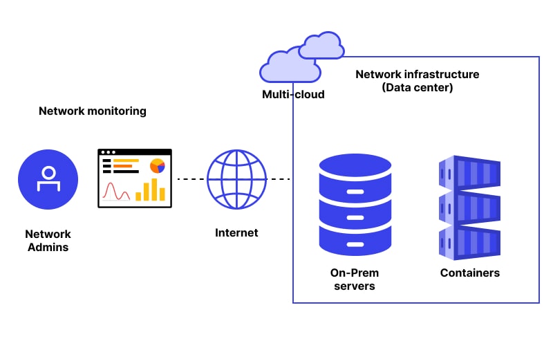 What Is Network Monitoring