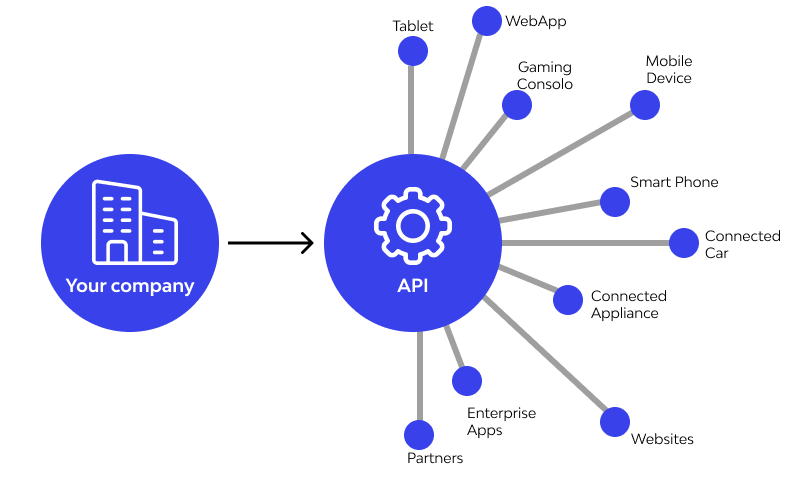 use api