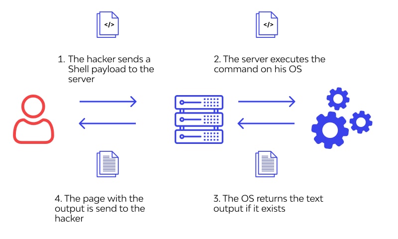 command injection how it work