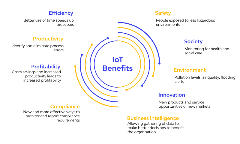 API benefits