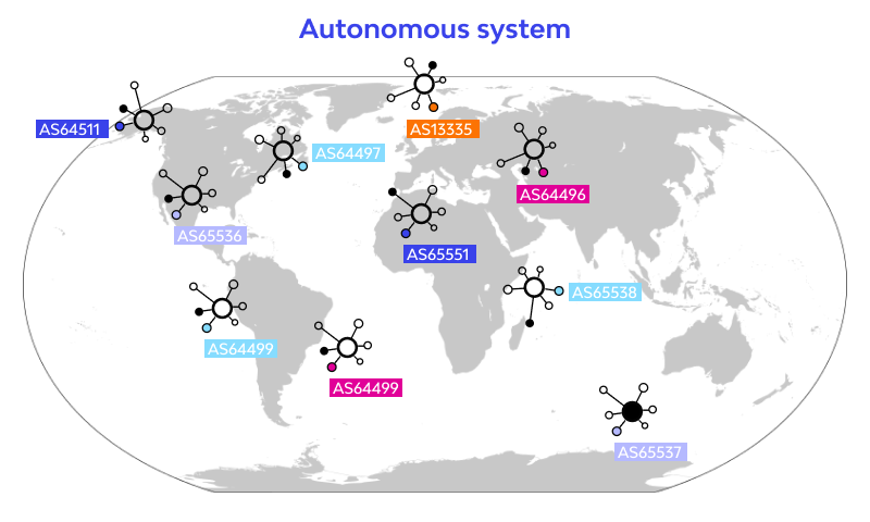 autonomous system