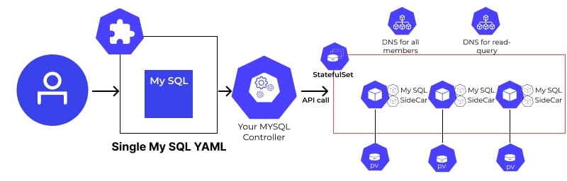 Kubernetes Custom Resource Definition
