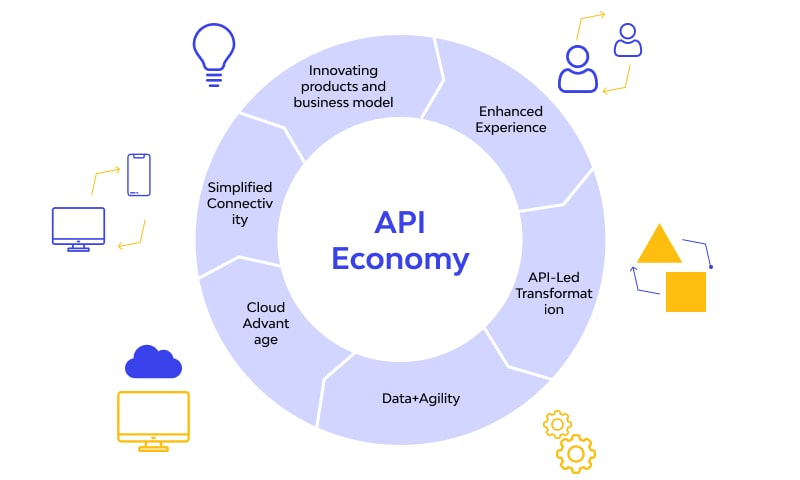 API economy diagram