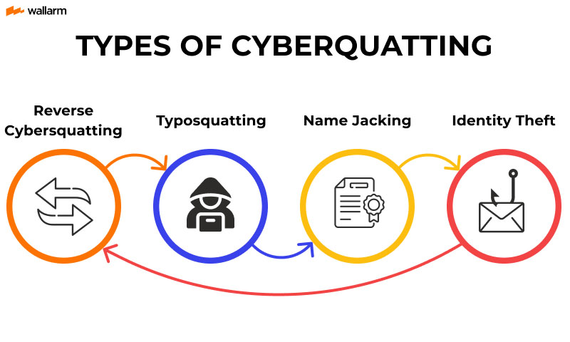 Types Of Cybersquatting