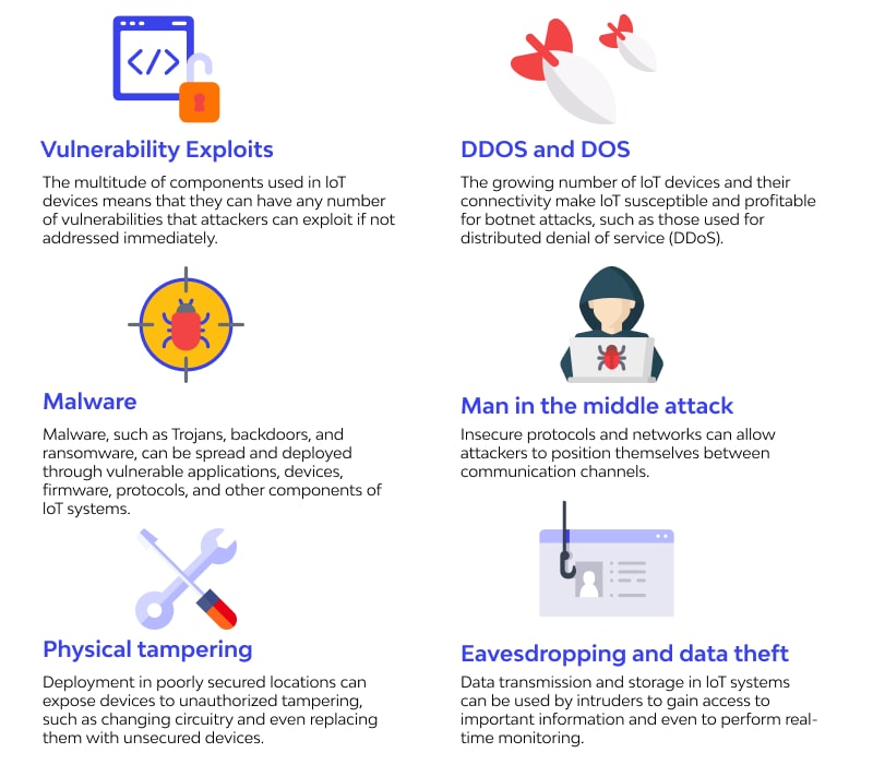 Common IoT attacks