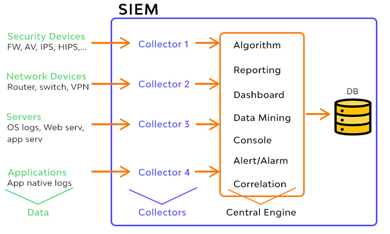 siem security
