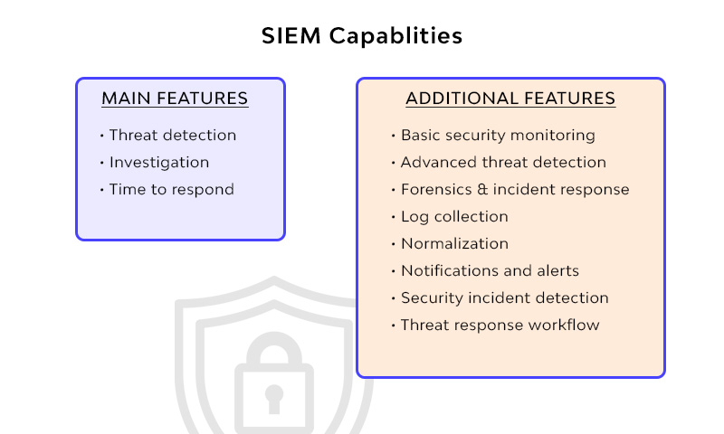 capabilities siem