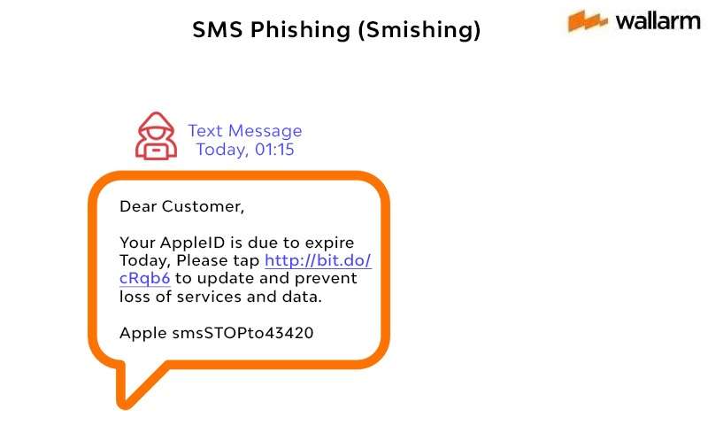 SMS Phishing