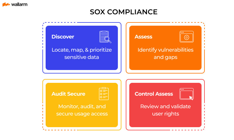 SOX compliance