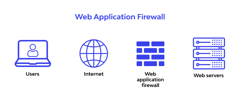 web app firewall
