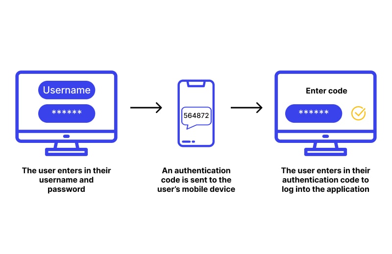 2fa