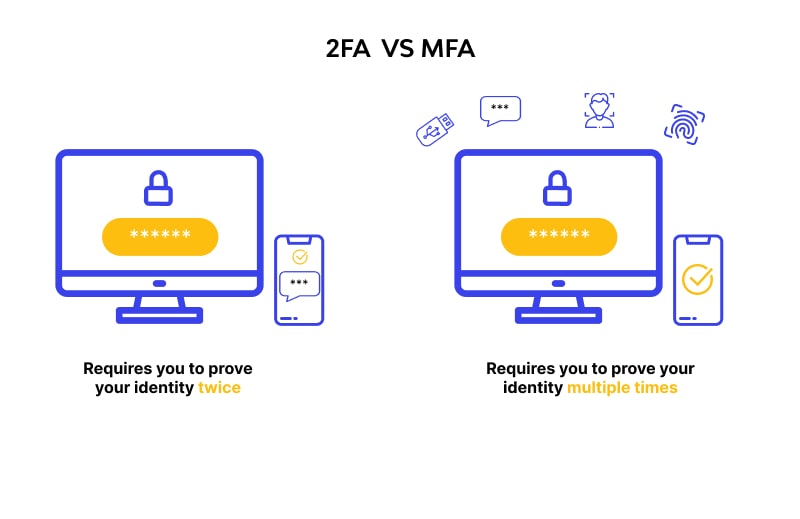 MFA vs. 2FA