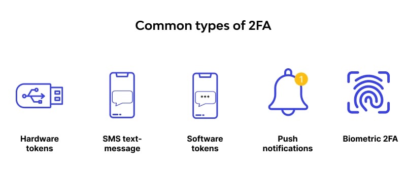 Types of 2FA