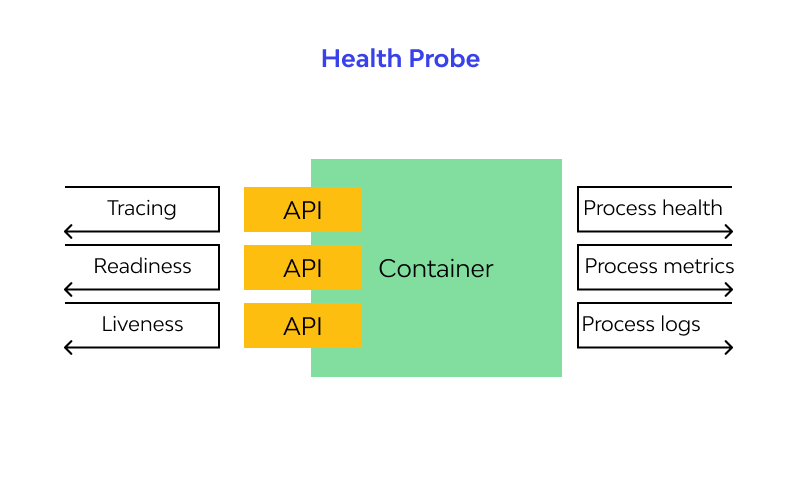Health Probe design