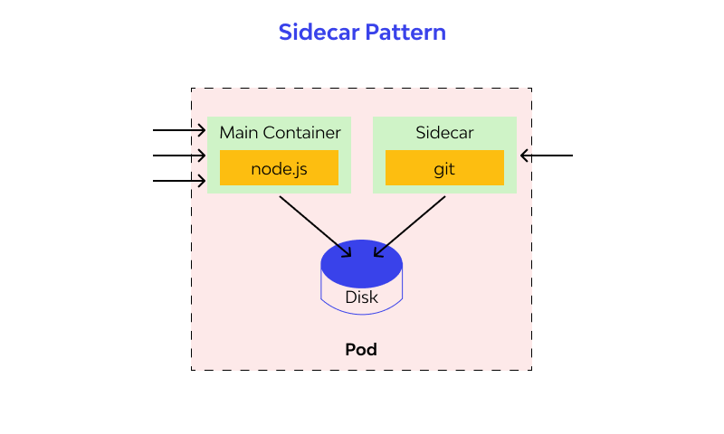 Sidecar designs