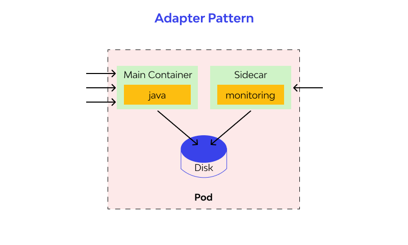 Adapter design