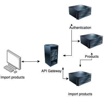 Attack Scenarios sqli