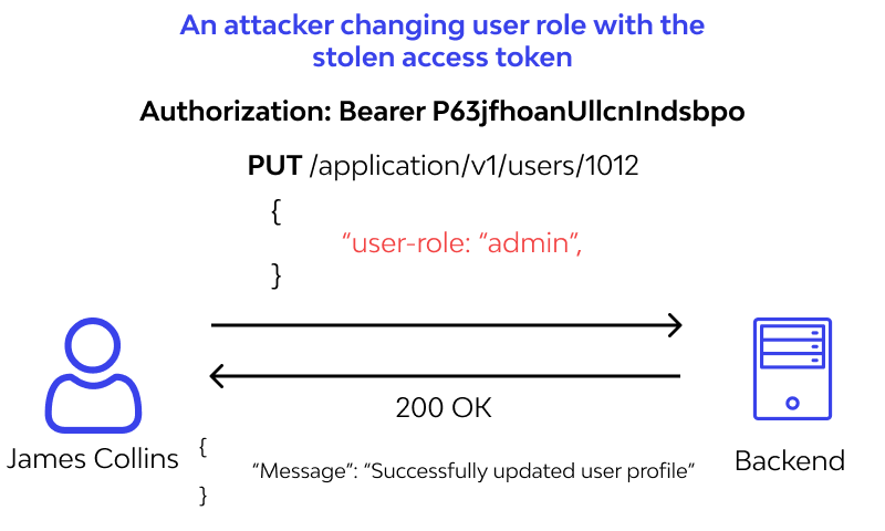 Insufficient Logging & Monitoring example