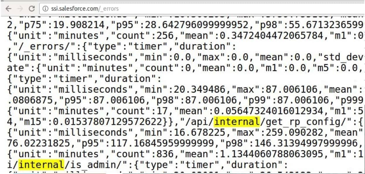 Example 6. List-based fuzzer