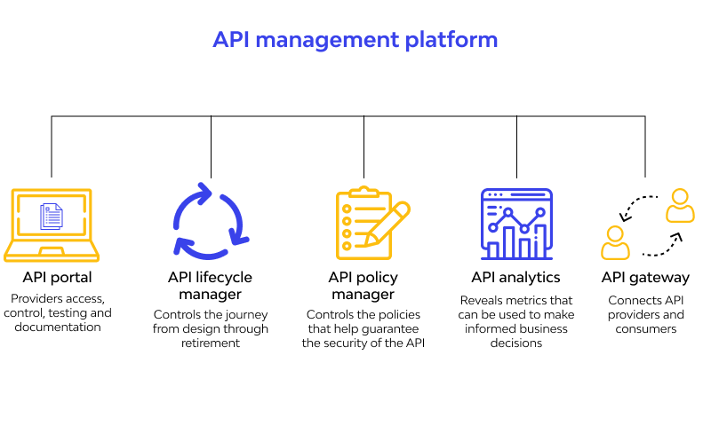 API management platform 
